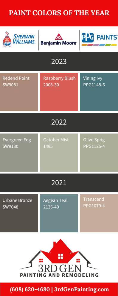 Swatch of house painting colors of the year 2021-2023 for major brands including Sherwin Williams, Benjamin Moore, & PPG compiled by 3rd Gen Painting & Remodeling (Madison WI Painting Contractors)